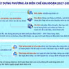Lấy vị trí việc làm làm căn cứ xây dựng phương án biên chế giai đoạn 2027-2031