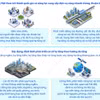 Đến năm 2045, Việt Nam phải có hệ thống kết cấu hạ tầng đồng bộ, thông minh, xanh, an toàn