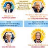 10 gương mặt “Công dân Thủ đô ưu tú” năm 2025 được vinh danh