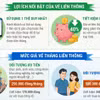 Từ 1/9/2026, Hà Nội liên thông vé điện tử xe buýt với đường sắt đô thị