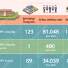 Hà Nội giao hơn 81.000 chỉ tiêu tuyển sinh lớp 10 công lập năm học 2026-2027