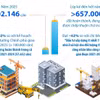 Nhà ở xã hội bứt tốc năm 2025, vượt kế hoạch Thủ tướng giao