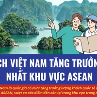 Du lịch Việt Nam bứt phá ngoạn mục trong khu vực ASEAN