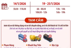 Hà Nội: Tạm cấm, hạn chế phương tiện phục vụ Đại hội XIV của Đảng