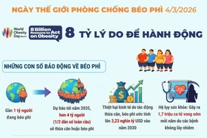 Những con số báo động về béo phì