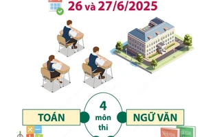 Bộ Giáo dục và Đào tạo giữ nguyên lịch thi tốt nghiệp THPT 2025