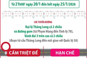 Hà Nội điều chỉnh phân luồng giao thông phục vụ Đại hội XIV của Đảng