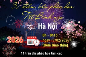 Chi tiết 31 điểm bắn pháo hoa Tết Nguyên đán Bính Ngọ tại Hà Nội