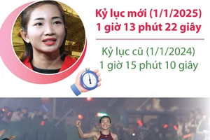 Nguyễn Thị Oanh phá kỷ lục tại Giải bán marathon quốc tế Việt Nam 2025