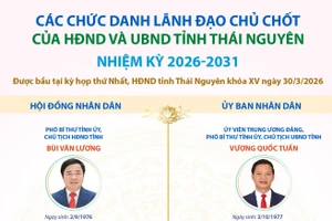 Các chức danh lãnh đạo chủ chốt của HĐND và UBND tỉnh Thái Nguyên