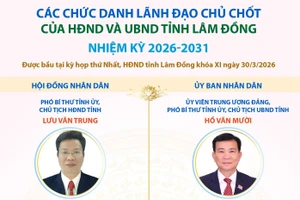 Các chức danh lãnh đạo chủ chốt của HĐND và UBND tỉnh Lâm Đồng