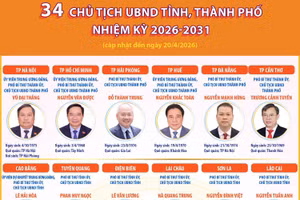 Thông tin về 34 Chủ tịch UBND tỉnh, thành phố nhiệm kỳ 2026-2031