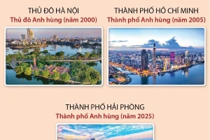 3 thành phố được phong tặng danh hiệu Anh hùng