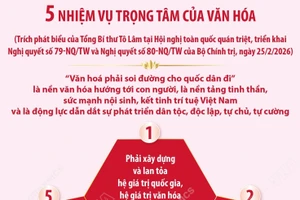 5 nhiệm vụ trọng tâm của văn hóa