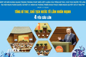 Thực hiện Nghị quyết 57-NQ/TW: Tổng Bí thư, Chủ tịch nước Tô Lâm nhấn mạnh 4 yêu cầu lớn