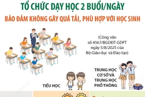 Tổ chức dạy học 2 buổi/ngày bảo đảm không gây quá tải, phù hợp với học sinh
