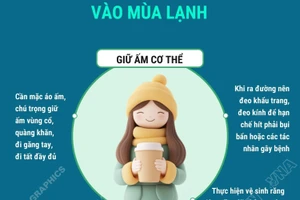 Lưu ý phòng bệnh đường hô hấp vào mùa lạnh