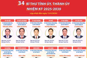 34 Bí thư Tỉnh ủy, Thành ủy nhiệm kỳ 2025-2030