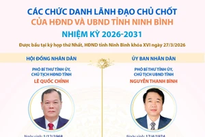 Các chức danh lãnh đạo chủ chốt của HĐND và UBND tỉnh Ninh Bình