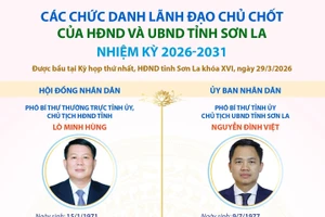 Các chức danh lãnh đạo chủ chốt của HĐND và UBND tỉnh Sơn La nhiệm kỳ 2026-2031