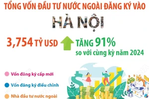 Tổng vốn đầu tư nước ngoài đăng ký vào Hà Nội đạt 3,754 tỷ USD