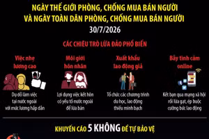 Chung tay phòng, chống mua bán người