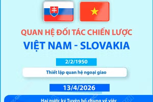 Quan hệ Đối tác Chiến lược Việt Nam-Slovakia