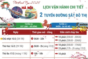 Lịch vận hành chi tiết 2 tuyến đường sắt đô thị tại Hà Nội trong dịp Tết