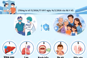 Những bệnh bắt buộc phải tiêm chủng trong Chương trình tiêm chủng mở rộng Quốc gia
