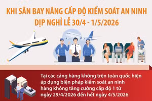 Khuyến cáo hành khách khi sân bay nâng cấp độ kiểm soát an ninh