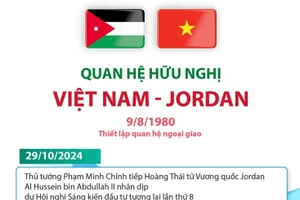 Quan hệ hữu nghị Việt Nam-Jordan