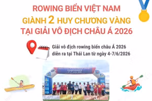 Rowing biển Việt Nam giành 2 huy chương Vàng tại Giải vô địch châu Á 2026