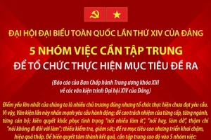 5 nhóm việc cần tập trung để tổ chức thực hiện mục tiêu đề ra
