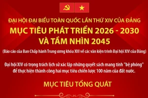 Đại hội Đảng XIV: Mục tiêu phát triển 2026-2030 và tầm nhìn 2045