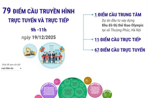 Công trình chào mừng Đại hội Đảng: 79 điểm cầu truyền hình trực tuyến và trực tiếp