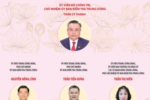 23 đồng chí Ủy viên Ủy ban Kiểm tra Trung ương khóa XIV