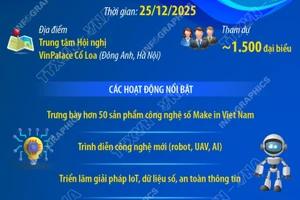 Diễn đàn quốc gia Phát triển doanh nghiệp công nghệ số Việt Nam lần thứ VII 