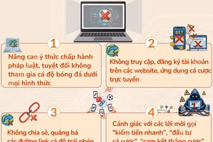 Cảnh giác với chiêu trò dụ dỗ cá độ và lừa đảo mùa World Cup 2026