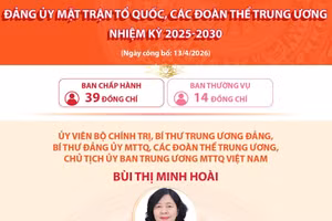Đảng ủy Mặt trận Tổ quốc, các đoàn thể Trung ương nhiệm kỳ 2025-2030