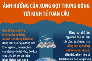 Ảnh hưởng của xung đột Trung Đông tới kinh tế toàn cầu
