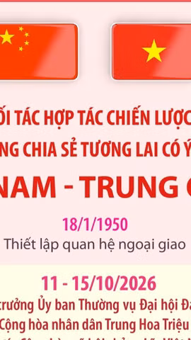 Xây dựng Cộng đồng chia sẻ tương lai có ý nghĩa chiến lược Việt Nam-Trung Quốc