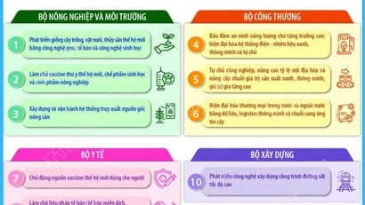 10 bộ, cơ quan TW triển khai 20 nhiệm vụ phát triển công nghệ chiến lược 
