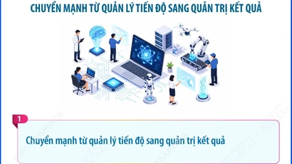 Những định hướng lớn trong thực hiện Nghị quyết 57-NQ/TW 