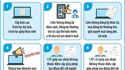 Hà Nội tiếp nhận trực tuyến 12 thủ tục hành chính, dịch vụ công từ 1/4/2026 