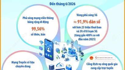 Chuyển đổi số trở thành nền tảng vận hành bộ máy mới 