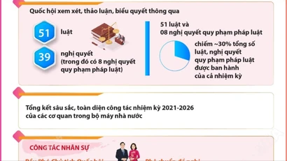 Dấu ấn đặc biệt quan trọng trong kỳ họp thứ 10 Quốc hội khóa XV 
