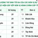 Quy định mới về số lượng thí sinh tối đa mỗi đội tuyển học sinh giỏi quốc gia