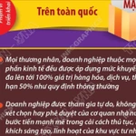 Chương trình Khuyến mại tập trung quốc gia 2025