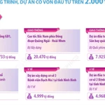 Lễ khởi công, khánh thành, thông xe kỹ thuật 234 công trình, dự án ngày 19/12