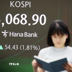Bảng chỉ số chứng khoán tại Seoul (Hàn Quốc). (Ảnh: Yonhap/TTXVN)